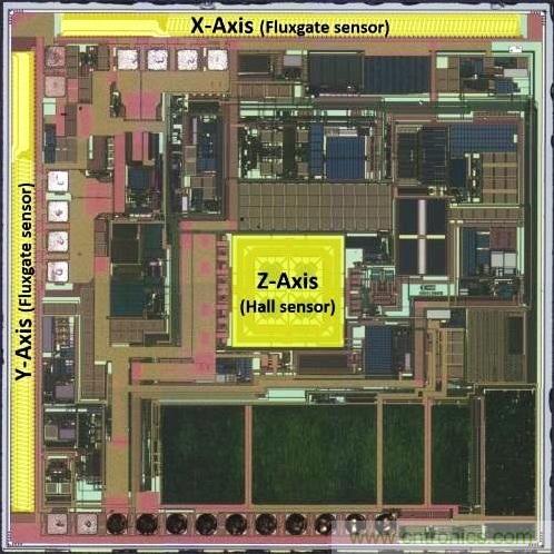 三六九軸傳感器究竟是什么？讓無人機(jī)、機(jī)器人、VR都離不開它