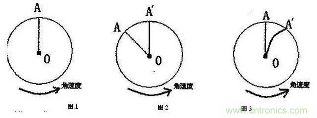 三六九軸傳感器究竟是什么？讓無人機(jī)、機(jī)器人、VR都離不開它