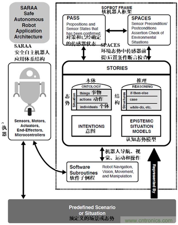 從環(huán)境感知到交互，機器人控制設計有哪些特殊技巧？ 