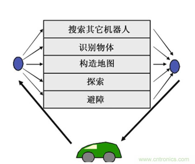 從環(huán)境感知到交互，機器人控制設計有哪些特殊技巧？ 