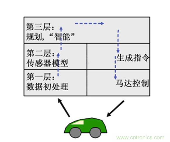 從環(huán)境感知到交互，機器人控制設計有哪些特殊技巧？ 