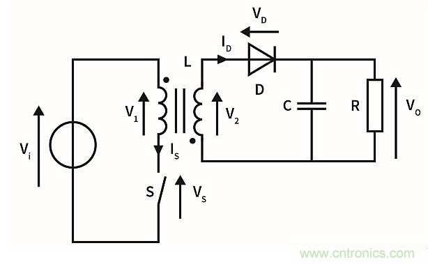 作為兩級(jí)LED驅(qū)動(dòng)器前端的反激式變換器,該如何設(shè)計(jì)？