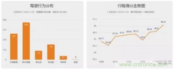 從硬件到算法，單目視覺(jué)ADAS背后有哪些技術(shù)原理及難點(diǎn)？
