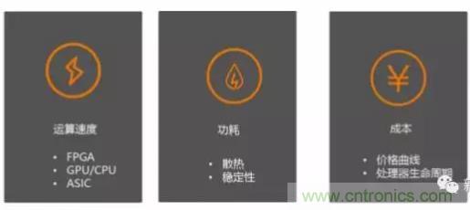 從硬件到算法，單目視覺(jué)ADAS背后有哪些技術(shù)原理及難點(diǎn)？