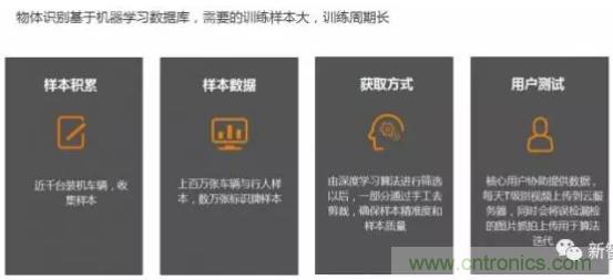 從硬件到算法，單目視覺(jué)ADAS背后有哪些技術(shù)原理及難點(diǎn)？