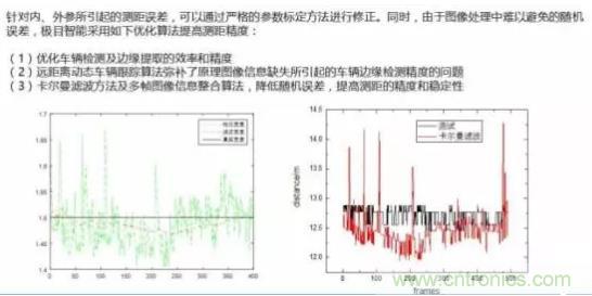 從硬件到算法，單目視覺(jué)ADAS背后有哪些技術(shù)原理及難點(diǎn)？