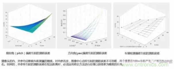 從硬件到算法，單目視覺(jué)ADAS背后有哪些技術(shù)原理及難點(diǎn)？