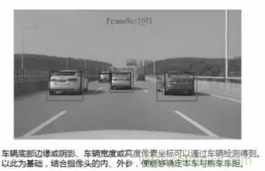 從硬件到算法，單目視覺(jué)ADAS背后有哪些技術(shù)原理及難點(diǎn)？