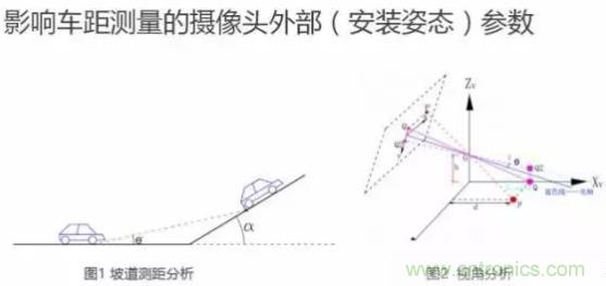 從硬件到算法，單目視覺(jué)ADAS背后有哪些技術(shù)原理及難點(diǎn)？