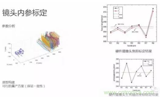 從硬件到算法，單目視覺(jué)ADAS背后有哪些技術(shù)原理及難點(diǎn)？