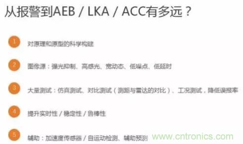 從硬件到算法，單目視覺(jué)ADAS背后有哪些技術(shù)原理及難點(diǎn)？