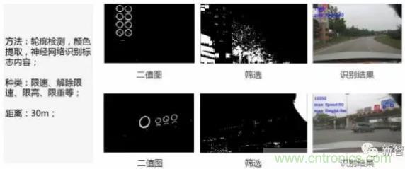 從硬件到算法，單目視覺(jué)ADAS背后有哪些技術(shù)原理及難點(diǎn)？