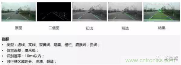 從硬件到算法，單目視覺(jué)ADAS背后有哪些技術(shù)原理及難點(diǎn)？