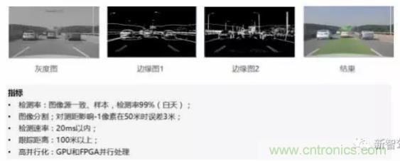 從硬件到算法，單目視覺(jué)ADAS背后有哪些技術(shù)原理及難點(diǎn)？