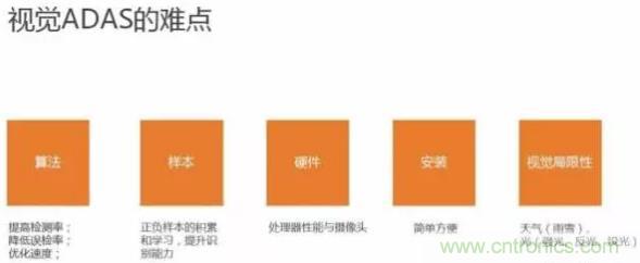 從硬件到算法，單目視覺(jué)ADAS背后有哪些技術(shù)原理及難點(diǎn)？