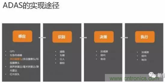 從硬件到算法，單目視覺(jué)ADAS背后有哪些技術(shù)原理及難點(diǎn)？