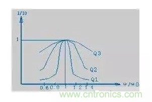 從儲(chǔ)能、阻抗兩種不同視角解析電容去耦原理