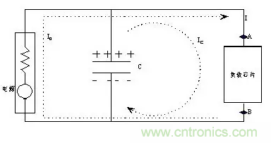 從儲(chǔ)能、阻抗兩種不同視角解析電容去耦原理