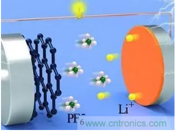 噱頭還是黑科技？2016十大電池前瞻技術(shù)盤(pán)點(diǎn)