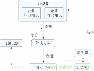 如何設(shè)計電動汽車的系統(tǒng)級EMC？