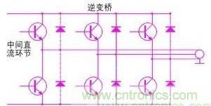 驅(qū)動(dòng)單元設(shè)計(jì)中出現(xiàn)了電磁兼容問(wèn)題怎么辦？
