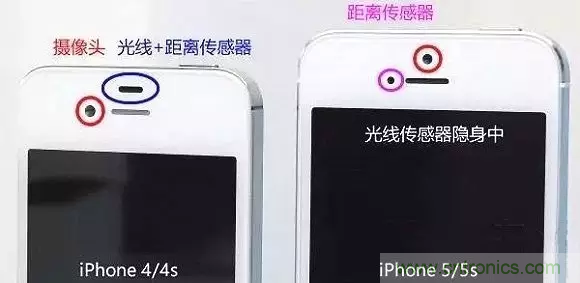 智能手機上都有哪些傳感器應(yīng)用？