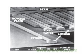 ADXL50 MEMS加速度計結構。