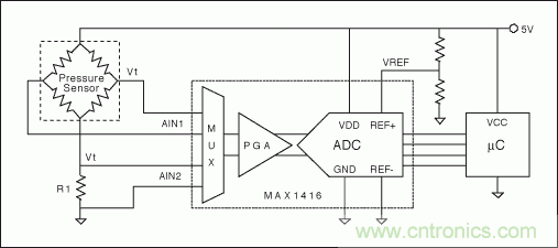 電阻電橋基礎篇：如何實現(xiàn)具有高輸出的硅應變計？