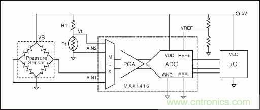 電阻電橋基礎篇：如何實現(xiàn)具有高輸出的硅應變計？