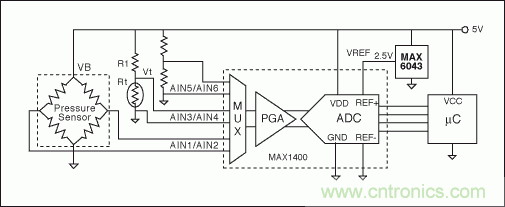 電阻電橋基礎篇：如何實現(xiàn)具有高輸出的硅應變計？