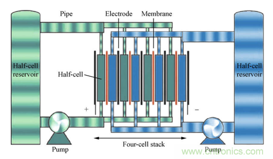 液流電池取代鋰離子電池？中間還隔著一個(gè)石墨烯