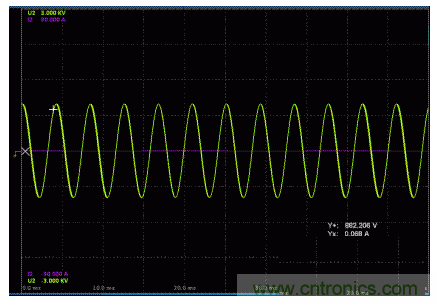 一、讓電參數(shù)測量準(zhǔn)確。