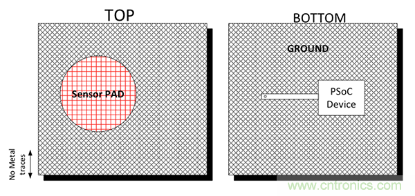 電容傳感技術(shù)應(yīng)用于消費電子設(shè)計時，有技巧可循