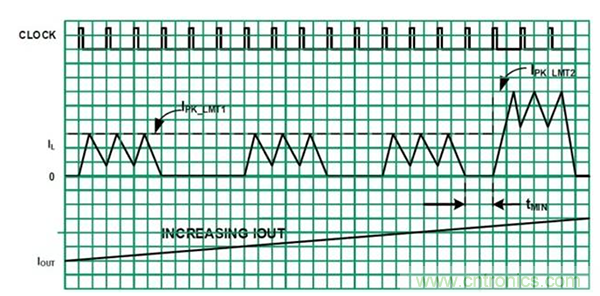 如何使用穩(wěn)壓器提高可穿戴設(shè)備電源效率？