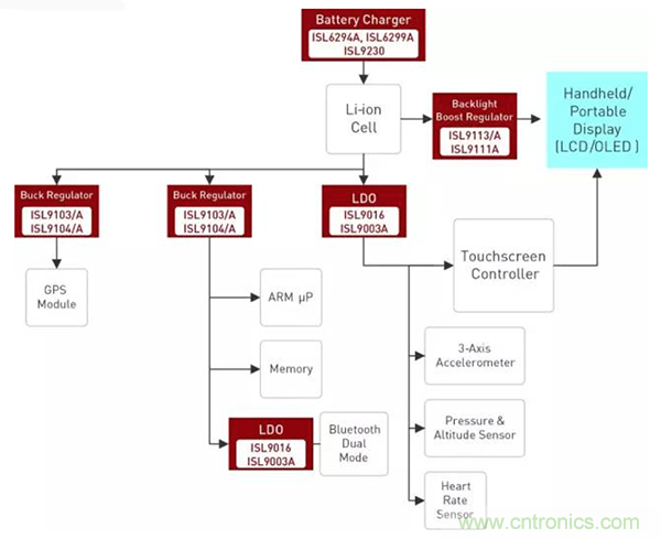如何使用穩(wěn)壓器提高可穿戴設(shè)備電源效率？