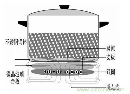 基礎(chǔ)知識(shí)科普：什么是電感式傳感器？