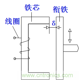 基礎(chǔ)知識(shí)科普：什么是電感式傳感器？