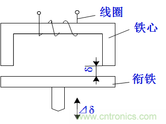 基礎(chǔ)知識(shí)科普：什么是電感式傳感器？