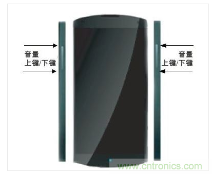 手機邊框中的電容傳感器可實現(xiàn)音量調(diào)節(jié)等控制功能的靈活部署。