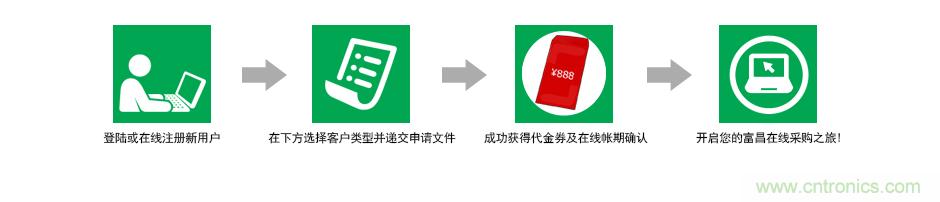 小批量采購模式PK，如何采購更省錢？