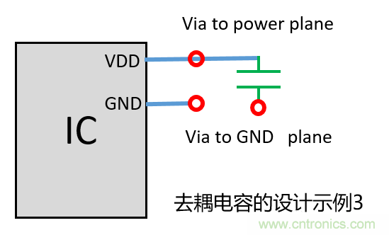 去耦電容（decoupling capacitors）如何擺放設(shè)計(jì)？