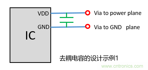 去耦電容（decoupling capacitors）如何擺放設(shè)計(jì)？