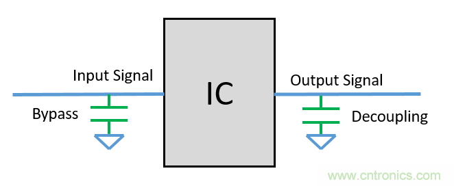 去耦電容（decoupling capacitors）如何擺放設(shè)計(jì)？