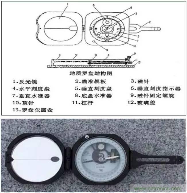 最好的天線基礎(chǔ)知識(shí)！超實(shí)用 隨時(shí)查詢(xún)