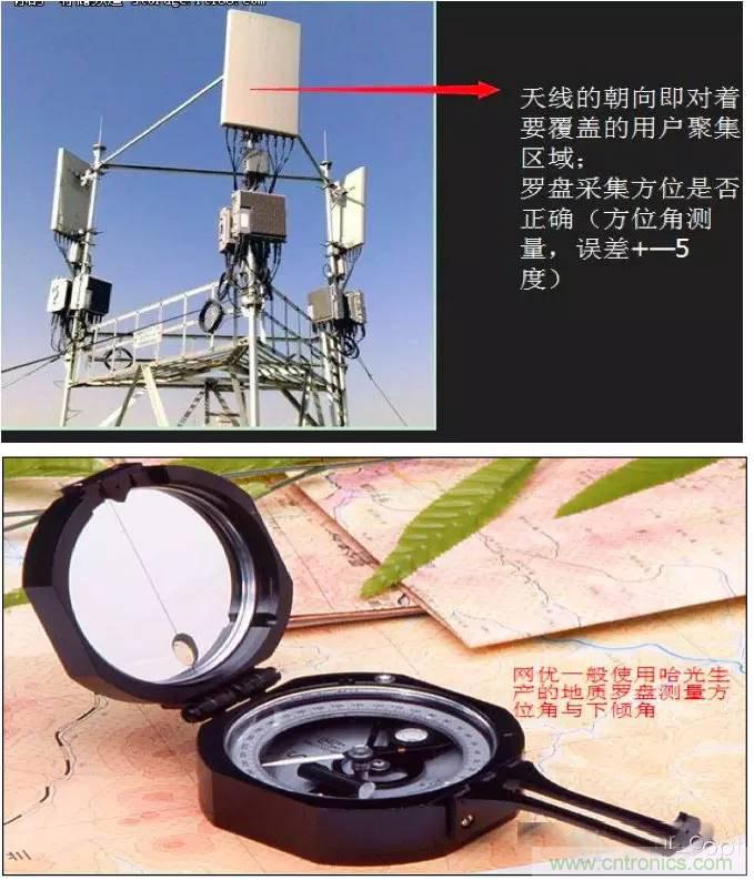 最好的天線基礎(chǔ)知識(shí)！超實(shí)用 隨時(shí)查詢(xún)