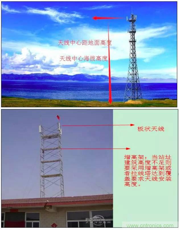 最好的天線基礎(chǔ)知識(shí)！超實(shí)用 隨時(shí)查詢(xún)