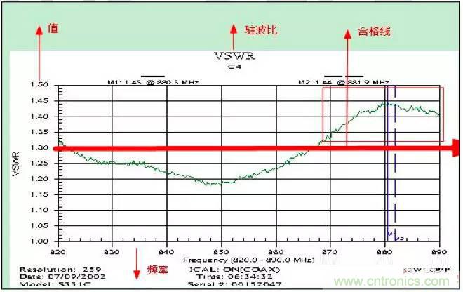 最好的天線基礎(chǔ)知識(shí)！超實(shí)用 隨時(shí)查詢(xún)
