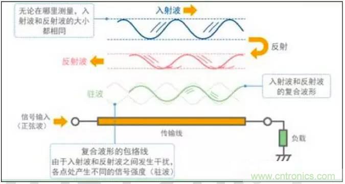 最好的天線基礎(chǔ)知識(shí)！超實(shí)用 隨時(shí)查詢(xún)