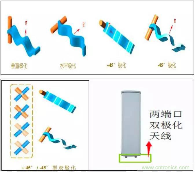 最好的天線基礎(chǔ)知識(shí)！超實(shí)用 隨時(shí)查詢(xún)