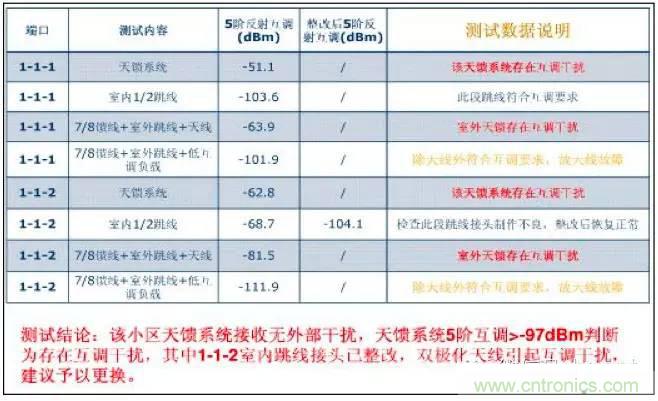 最好的天線基礎(chǔ)知識(shí)！超實(shí)用 隨時(shí)查詢(xún)